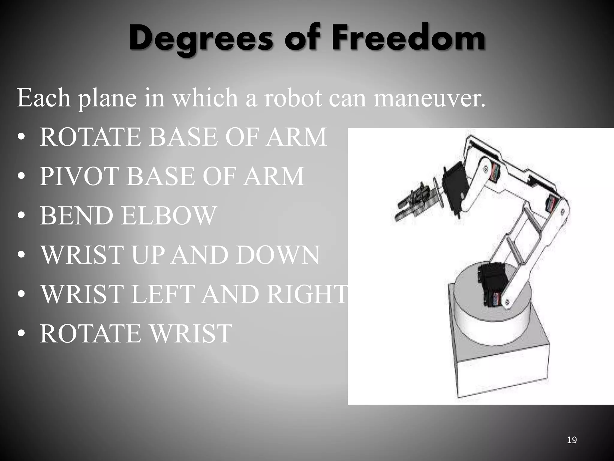 Degrees of Freedom
Each plane in which a robot can maneuver.
• ROTATE BASE OF ARM
• PIVOT BASE OF ARM
• BEND ELBOW
• WRIST UP AND DOWN
• WRIST LEFT AND RIGHT
• ROTATE WRIST
19
 