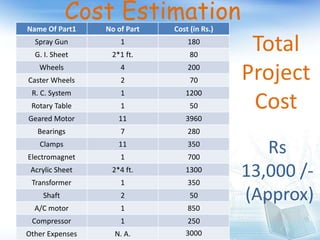 Cost Estimation
Name Of Part1 No of Part Cost (in Rs.)
Spray Gun 1 180
G. I. Sheet 2*1 ft. 80
Wheels 4 200
Caster Wheels 2 70
R. C. System 1 1200
Rotary Table 1 50
Geared Motor 11 3960
Bearings 7 280
Clamps 11 350
Electromagnet 1 700
Acrylic Sheet 2*4 ft. 1300
Transformer 1 350
Shaft 2 50
A/C motor 1 850
Compressor 1 250
Other Expenses N. A. 3000
Total
Project
Cost
Rs
13,000 /-
(Approx)
 