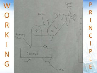 W
O
R
K
I
N
G
P
R
I
N
C
I
P
L
E
 