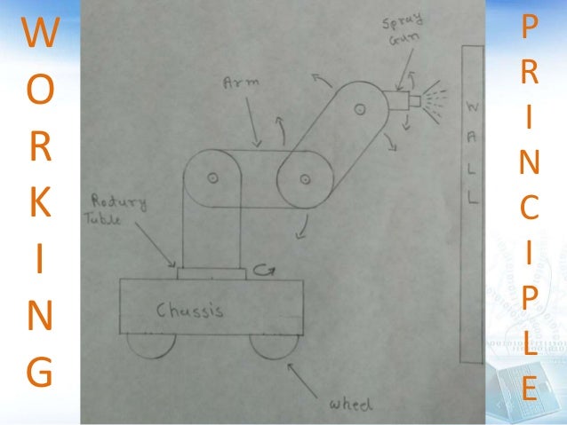 wall painting robot project