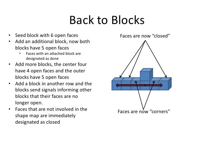 Three dimensional Construction With Mobile Robots And Modular Blocks