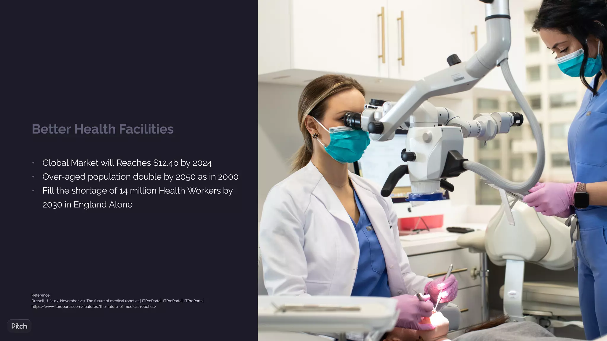 Better Health Facilities
• Global Market will Reaches $12.4b by 2024
• Over-aged population double by 2050 as in 2000
• Fill the shortage of 14 million Health Workers by
2030 in England Alone
Reference:
Russell, J. (2017, November 24). The future of medical robotics | ITProPortal. ITProPortal; ITProPortal.
https:/
/www.itproportal.com/features/the-future-of-medical-robotics/
 