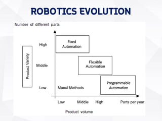 Robotics preview | PDF