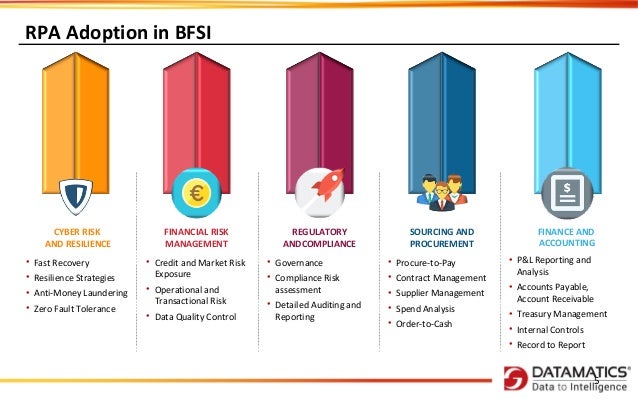 robotics in finance and accounting