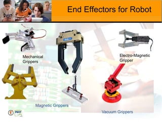 End Effectors for Robot
Mechanical
Grippers
Magnetic Grippers
Vacuum Grippers
Electro-Magnetic
Gripper
 