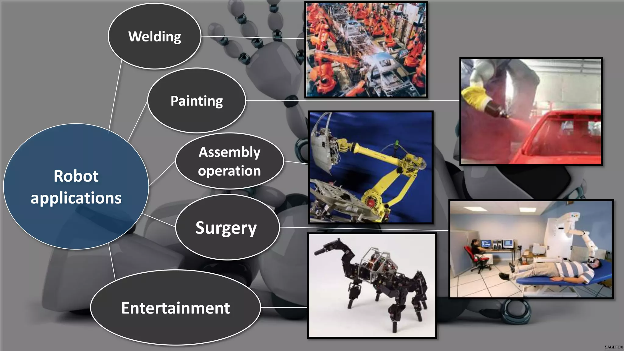 Robot
applications
Welding
Painting
Surgery
Entertainment
Assembly
operation
 
