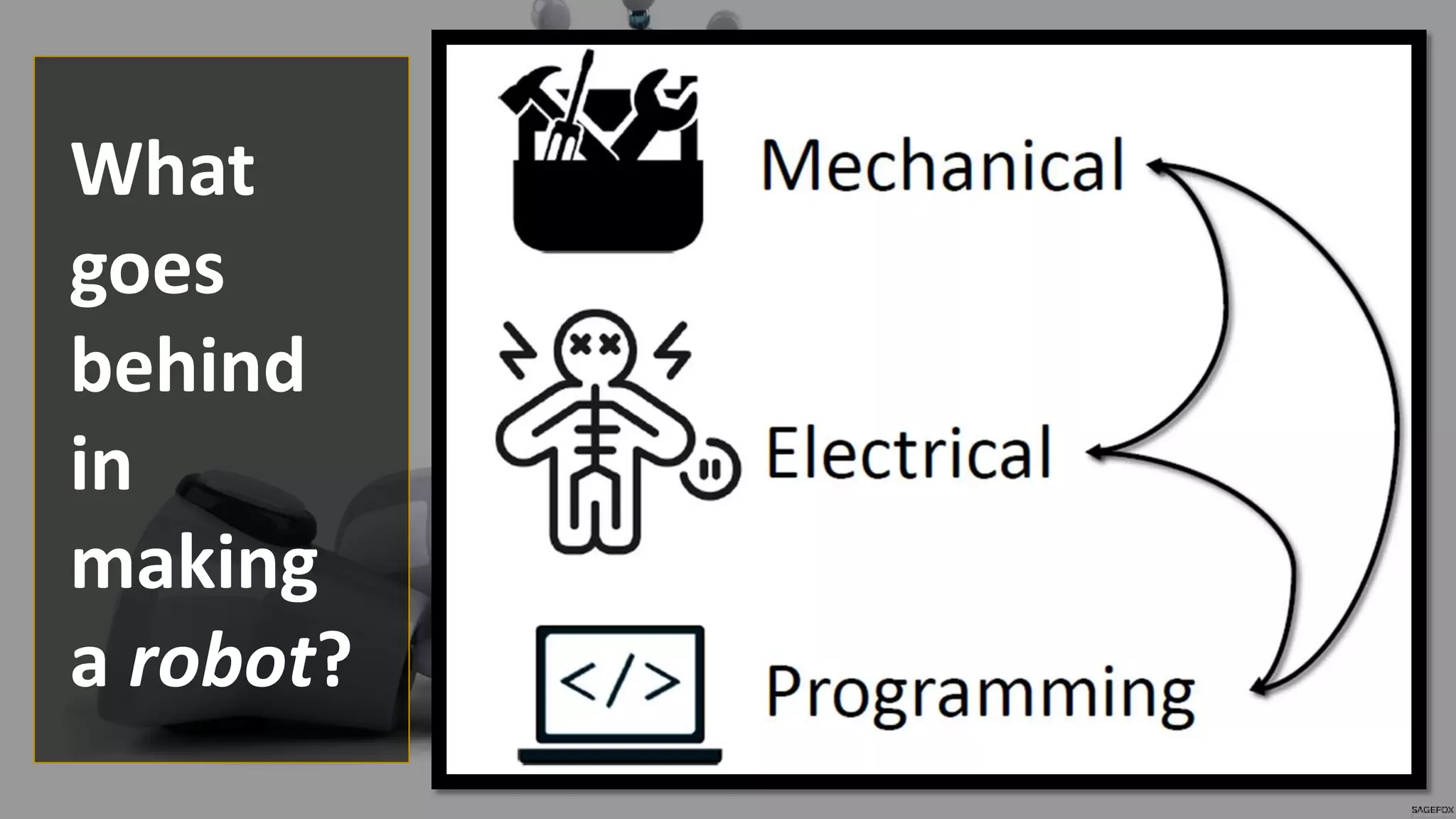 What
goes
behind
in
making
a robot?
 