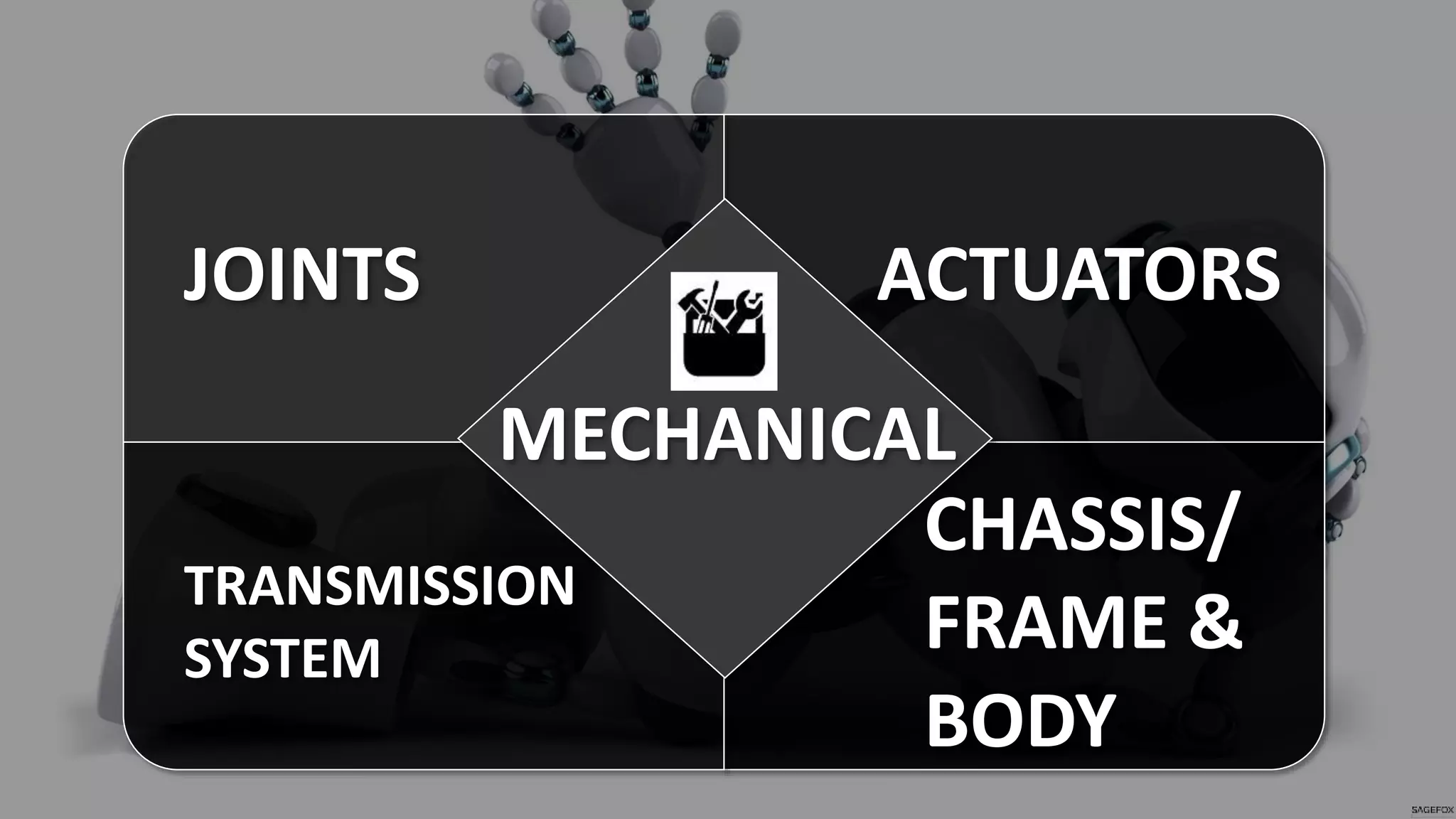 MECHANICAL
CHASSIS/
FRAME &
BODY
ACTUATORSJOINTS
TRANSMISSION
SYSTEM
 