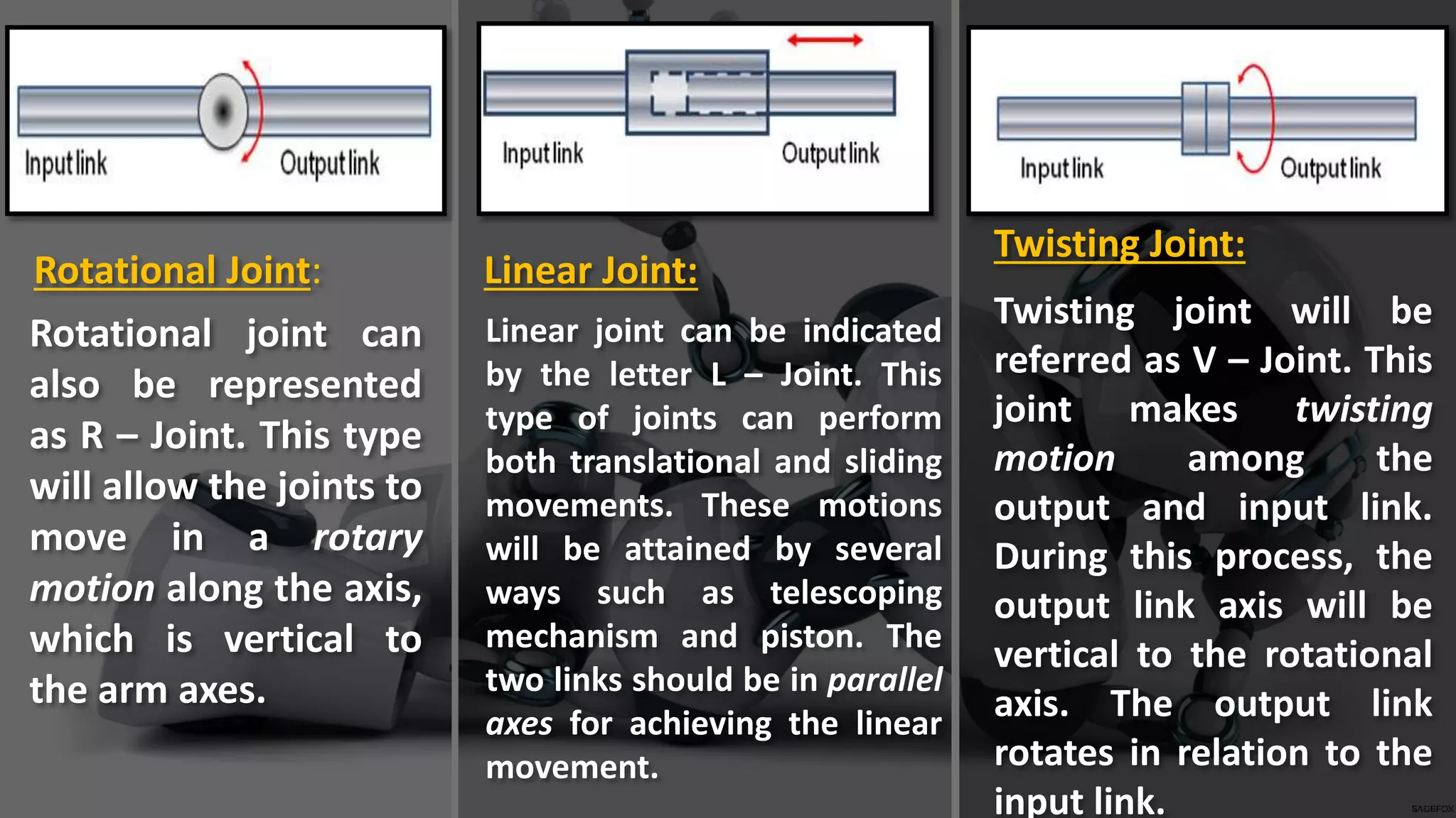 Rotational joint can
also be represented
as R – Joint. This type
will allow the joints to
move in a rotary
motion along the axis,
which is vertical to
the arm axes.
Linear joint can be indicated
by the letter L – Joint. This
type of joints can perform
both translational and sliding
movements. These motions
will be attained by several
ways such as telescoping
mechanism and piston. The
two links should be in parallel
axes for achieving the linear
movement.
Twisting joint will be
referred as V – Joint. This
joint makes twisting
motion among the
output and input link.
During this process, the
output link axis will be
vertical to the rotational
axis. The output link
rotates in relation to the
input link.
Rotational Joint: Linear Joint:
Twisting Joint:
 