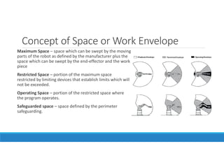 Concept of Space or Work Envelope
Maximum Space – space which can be swept by the moving
parts of the robot as defined by the manufacturer plus the
space which can be swept by the end-effector and the work
piece
Restricted Space – portion of the maximum space
restricted by limiting devices that establish limits which will
not be exceeded.
Operating Space – portion of the restricted space where
the program operates.
Safeguarded space – space defined by the perimeter
safeguarding.
 