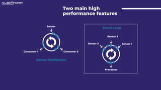 Event Loop
Sensor Multiplexer
Two main high
performance features
Sensor
Consumer 1 Consumer 2
Sensor 2
Sensor 3
Processor
...