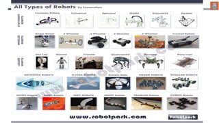 Robotics Introduction Computer Science introduction to Robotics (the role of computer science) | PPTX