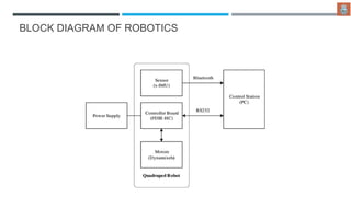 introduction to Robotics (the role of computer science) | PPTX