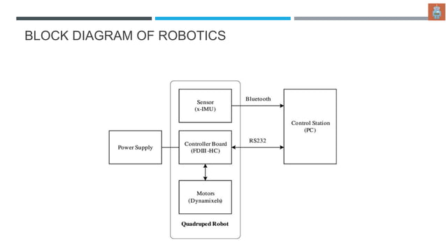introduction to Robotics (the role of computer science) | PPTX ...