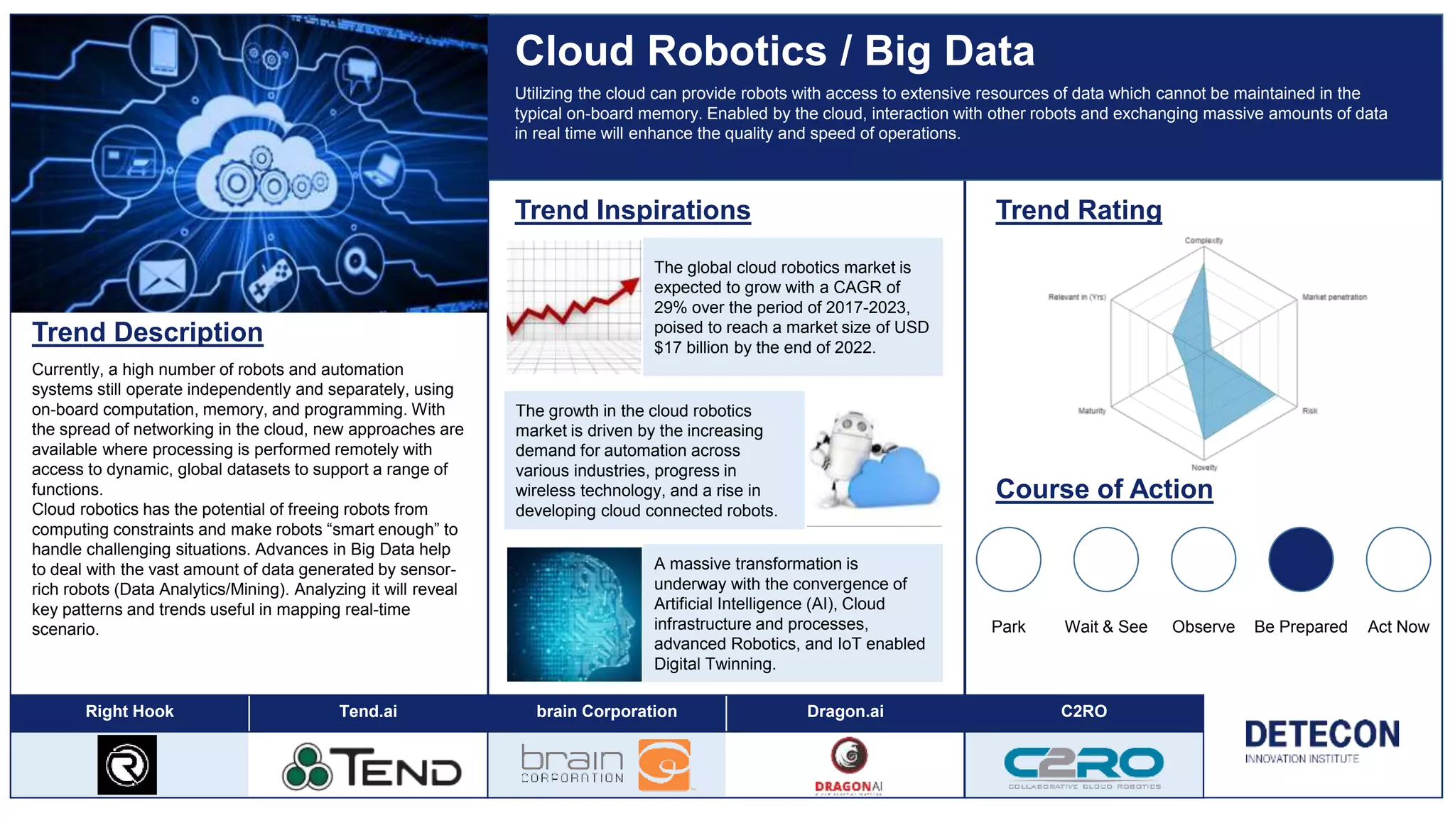 Trend Inspirations Trend Rating
Course of Action
Park Wait & See Observe Be Prepared Act Now
Cloud Robotics / Big Data
Utilizing the cloud can provide robots with access to extensive resources of data which cannot be maintained in the
typical on-board memory. Enabled by the cloud, interaction with other robots and exchanging massive amounts of data
in real time will enhance the quality and speed of operations.
Trend Description
Currently, a high number of robots and automation
systems still operate independently and separately, using
on-board computation, memory, and programming. With
the spread of networking in the cloud, new approaches are
available where processing is performed remotely with
access to dynamic, global datasets to support a range of
functions.
Cloud robotics has the potential of freeing robots from
computing constraints and make robots “smart enough” to
handle challenging situations. Advances in Big Data help
to deal with the vast amount of data generated by sensor-
rich robots (Data Analytics/Mining). Analyzing it will reveal
key patterns and trends useful in mapping real-time
scenario.
The global cloud robotics market is
expected to grow with a CAGR of
29% over the period of 2017-2023,
poised to reach a market size of USD
$17 billion by the end of 2022.
A massive transformation is
underway with the convergence of
Artificial Intelligence (AI), Cloud
infrastructure and processes,
advanced Robotics, and IoT enabled
Digital Twinning.
The growth in the cloud robotics
market is driven by the increasing
demand for automation across
various industries, progress in
wireless technology, and a rise in
developing cloud connected robots.
Right Hook Tend.ai brain Corporation Dragon.ai C2RO
 