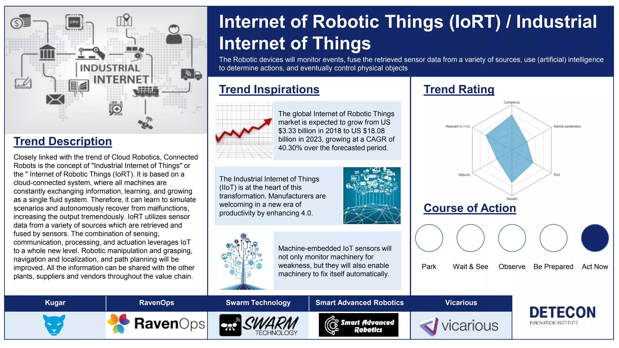 Trend Description
Closely linked with the trend of Cloud Robotics, Connected
Robots is the concept of "Industrial Internet of Things" or
the " Internet of Robotic Things (IoRT). It is based on a
cloud-connected system, where all machines are
constantly exchanging information, learning, and growing
as a single fluid system. Therefore, it can learn to simulate
scenarios and autonomously recover from malfunctions,
increasing the output tremendously. IoRT utilizes sensor
data from a variety of sources which are retrieved and
fused by sensors. The combination of sensing,
communication, processing, and actuation leverages IoT
to a whole new level. Robotic manipulation and grasping,
navigation and localization, and path planning will be
improved. All the information can be shared with the other
plants, suppliers and vendors throughout the value chain.
Internet of Robotic Things (IoRT) / Industrial
Internet of Things
Trend Inspirations Trend Rating
Course of Action
Park Wait & See Observe Be Prepared Act Now
Kugar RavenOps Swarm Technology Smart Advanced Robotics Vicarious
The Robotic devices will monitor events, fuse the retrieved sensor data from a variety of sources, use (artificial) intelligence
to determine actions, and eventually control physical objects
The global Internet of Robotic Things
market is expected to grow from US
$3.33 billion in 2018 to US $18.08
billion in 2023, growing at a CAGR of
40.30% over the forecasted period.
Machine-embedded IoT sensors will
not only monitor machinery for
weakness, but they will also enable
machinery to fix itself automatically.
The Industrial Internet of Things
(IIoT) is at the heart of this
transformation. Manufacturers are
welcoming in a new era of
productivity by enhancing 4.0.
 