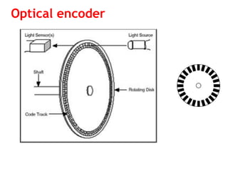 Optical encoder
 