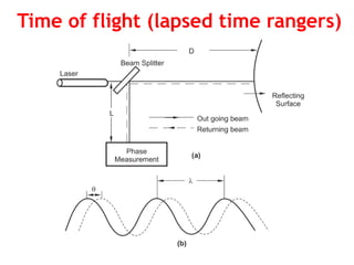 Time of flight (lapsed time rangers)
 
