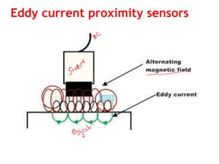Eddy current proximity sensors
 