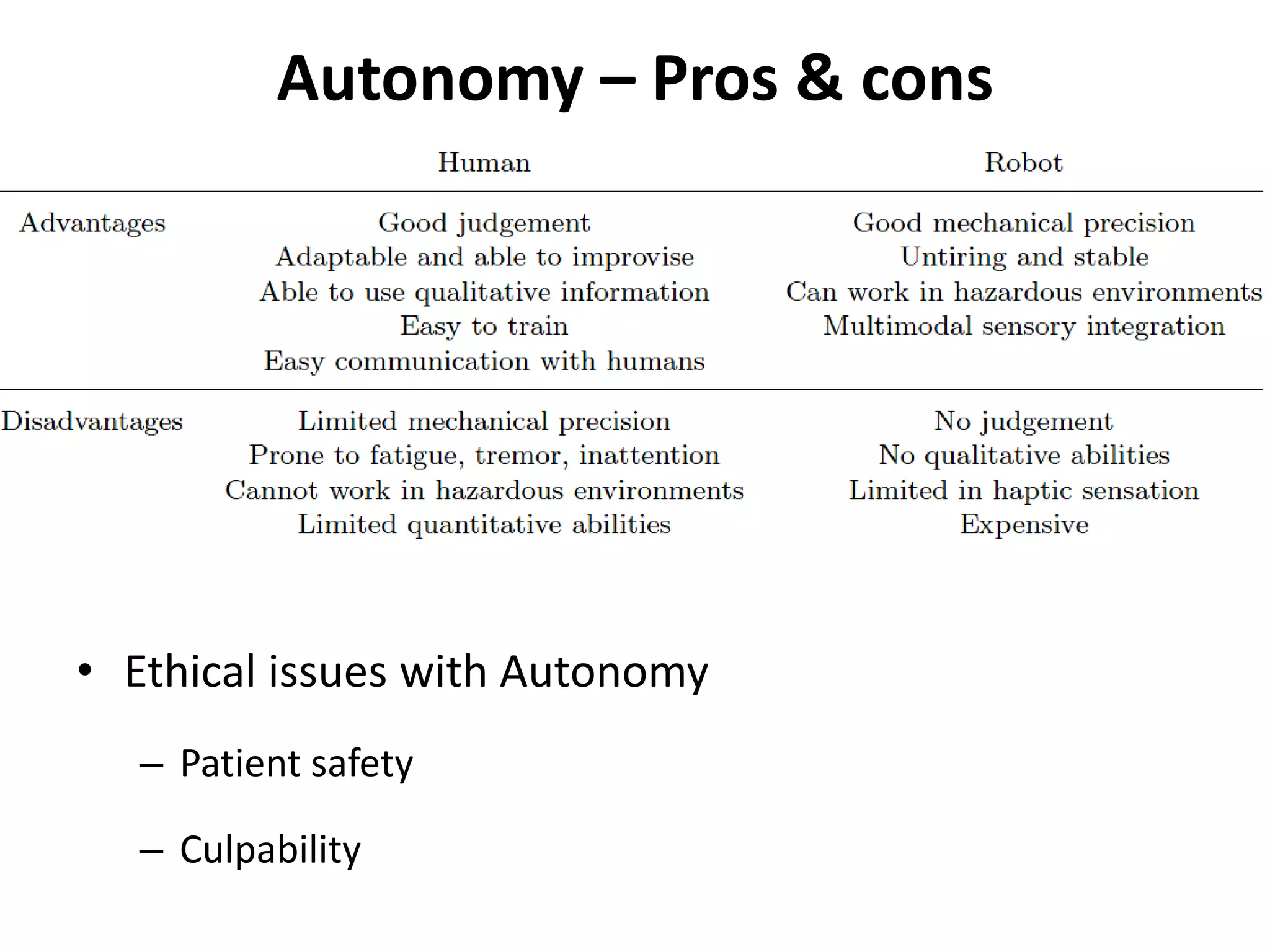 Autonomy – Pros & cons
• Ethical issues with Autonomy
– Patient safety
– Culpability
 