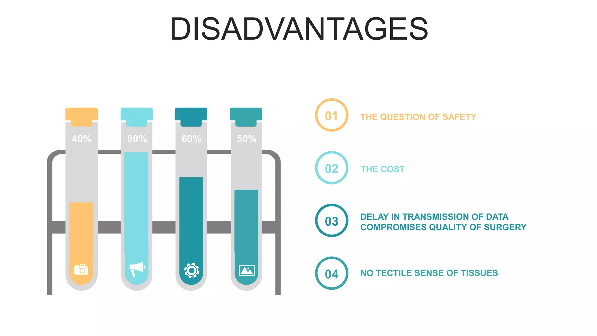 DISADVANTAGES
40% 50%60%80%
01
02
03
04
THE COST
THE QUESTION OF SAFETY
DELAY IN TRANSMISSION OF DATA
COMPROMISES QUALITY OF SURGERY
NO TECTILE SENSE OF TISSUES
 