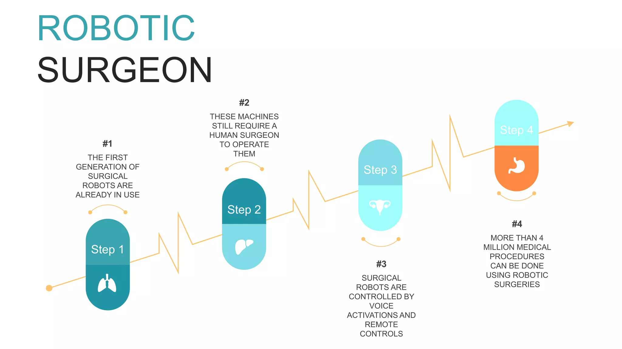 ROBOTIC
SURGEON
Step 1
Step 2
Step 3
Step 4
THE FIRST
GENERATION OF
SURGICAL
ROBOTS ARE
ALREADY IN USE
#1
THESE MACHINES
STILL REQUIRE A
HUMAN SURGEON
TO OPERATE
THEM
#2
SURGICAL
ROBOTS ARE
CONTROLLED BY
VOICE
ACTIVATIONS AND
REMOTE
CONTROLS
#3
MORE THAN 4
MILLION MEDICAL
PROCEDURES
CAN BE DONE
USING ROBOTIC
SURGERIES
#4
 