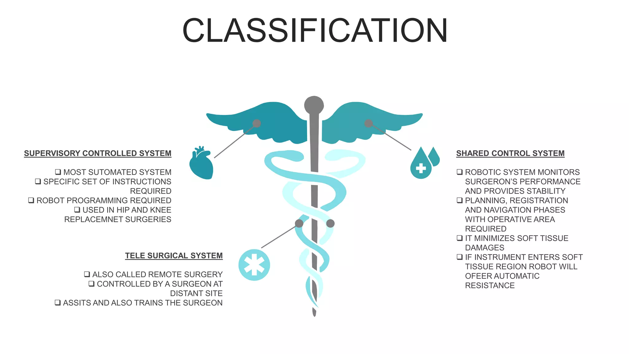 CLASSIFICATION
TELE SURGICAL SYSTEM
 ALSO CALLED REMOTE SURGERY
 CONTROLLED BY A SURGEON AT
DISTANT SITE
 ASSITS AND ALSO TRAINS THE SURGEON
SHARED CONTROL SYSTEM
 ROBOTIC SYSTEM MONITORS
SURGERON’S PERFORMANCE
AND PROVIDES STABILITY
 PLANNING, REGISTRATION
AND NAVIGATION PHASES
WITH OPERATIVE AREA
REQUIRED
 IT MINIMIZES SOFT TISSUE
DAMAGES
 IF INSTRUMENT ENTERS SOFT
TISSUE REGION ROBOT WILL
OFEER AUTOMATIC
RESISTANCE
SUPERVISORY CONTROLLED SYSTEM
 MOST SUTOMATED SYSTEM
 SPECIFIC SET OF INSTRUCTIONS
REQUIRED
 ROBOT PROGRAMMING REQUIRED
 USED IN HIP AND KNEE
REPLACEMNET SURGERIES
 