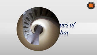 Types of
Robot
 