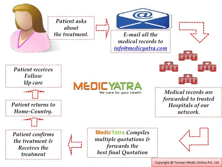 robotic thymectomy Surgery & Treatment MedicYatra