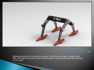 CRC Boat
Adding pontoons to the legs the system could float to create a robotic boat.
With 360 deg thrust pods under each pontoon it could easily hold GPS position
in the water.
 