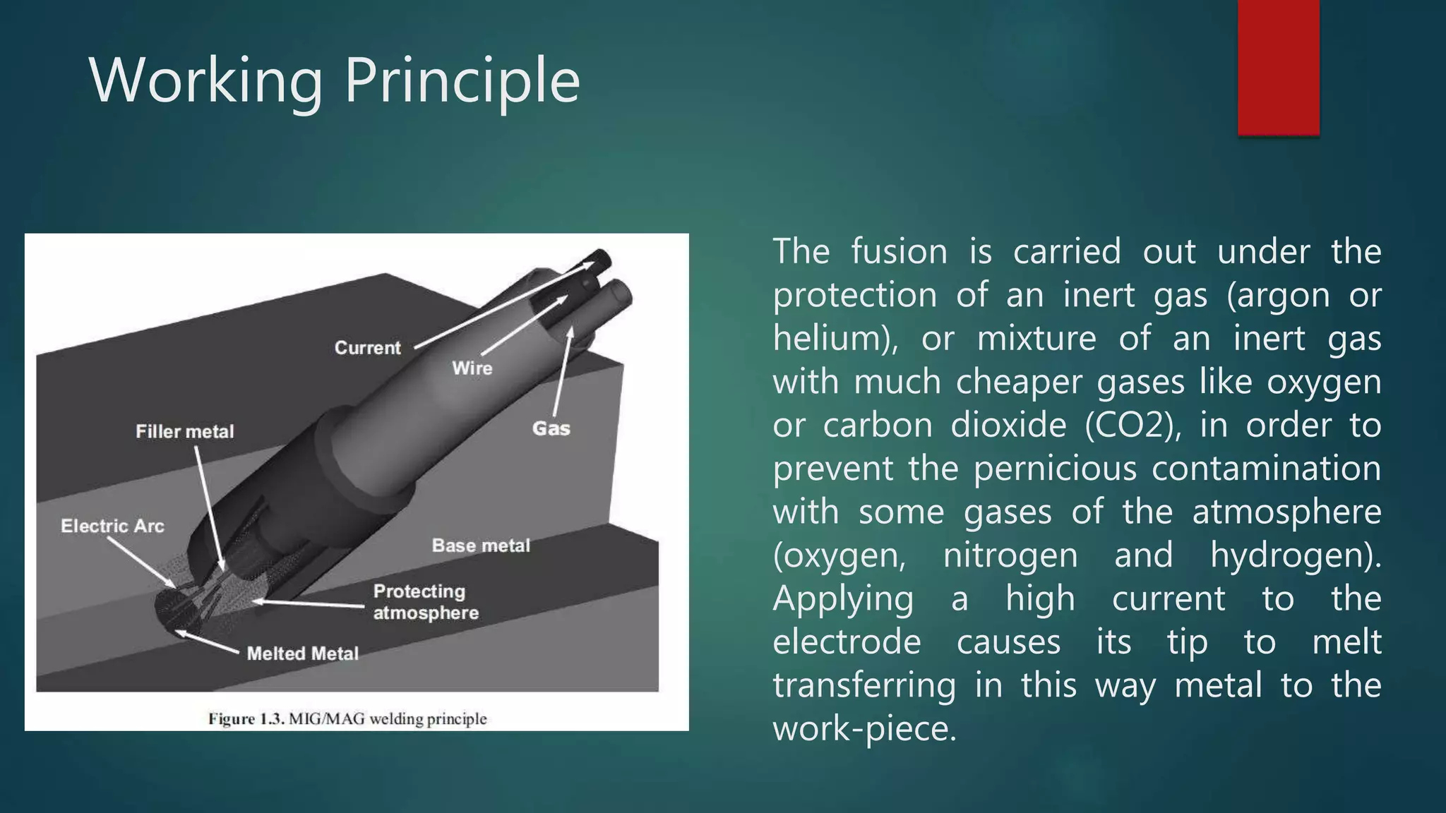 Working Principle
The fusion is carried out under the
protection of an inert gas (argon or
helium), or mixture of an inert gas
with much cheaper gases like oxygen
or carbon dioxide (CO2), in order to
prevent the pernicious contamination
with some gases of the atmosphere
(oxygen, nitrogen and hydrogen).
Applying a high current to the
electrode causes its tip to melt
transferring in this way metal to the
work-piece.
 