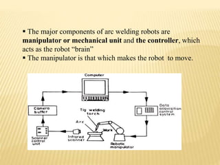 ROBOTIC WELDING .pdf.................... | PDF