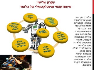 ‫שלישי‬ ‫עקרון‬:
‫הלומד‬ ‫של‬ ‫ואינטלקטואלי‬ ‫עצמי‬ ‫פיתוח‬
‫בקבוצות‬ ‫הלמידה‬
‫הלימודים‬ ‫כל‬ ‫לאורך‬
‫במגמה‬,‫מאפשרים‬
‫הלומד‬ ‫אצל‬ ‫לפתח‬
‫של‬ ‫ההבנה‬ ‫את‬
‫המיוחדת‬ ‫התרומה‬
‫לקבוצה‬ ‫שלו‬,‫הוא‬
‫מטרות‬ ‫עם‬ ‫מזדהה‬
‫הקבוצה‬,‫מתנסה‬
‫היה‬ ‫שלא‬ ‫בתפקידים‬
‫עצמו‬ ‫על‬ ‫לוקח‬
‫רגילה‬ ‫למידה‬ ‫בצורת‬,
‫בטחון‬ ‫מקבל‬
‫רעיונות‬ ‫בהעלאת‬
‫ומתנסה‬ ‫דופן‬ ‫יוצאי‬
‫עמיתים‬ ‫בלמידת‬–
‫מ‬‫ביקורת‬ ‫וקבלת‬ ‫תן‬
‫מקצועית‬.
 