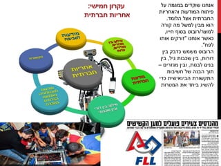 ‫חמישי‬ ‫עקרון‬:
‫חברתית‬ ‫אחריות‬
‫על‬ ‫במגמה‬ ‫שוקדים‬ ‫אנחנו‬
‫והאחריות‬ ‫המודעות‬ ‫פיתוח‬
‫הלומד‬ ‫אצל‬ ‫החברתית‬.
‫קורה‬ ‫מה‬ ‫למשל‬ ‫מבין‬ ‫הוא‬
‫למוצר‬/‫חייו‬ ‫בסוף‬ ‫רובוט‬,
‫אנחנו‬ ‫כאשר‬"‫אותו‬ ‫זורקים‬
‫לפח‬."
‫בין‬ ‫כדבק‬ ‫משמש‬ ‫הרובוט‬
‫דורות‬,‫גיל‬ ‫שכבות‬ ‫בין‬,‫בין‬
‫לבנות‬ ‫בנים‬,‫מגזרים‬ ‫ובין‬–
‫תוך‬‫חשיבות‬ ‫של‬ ‫הבנה‬
‫כדי‬ ‫הבינאישית‬ ‫התקשורת‬
‫המטרות‬ ‫את‬ ‫ביחד‬ ‫להשיג‬
 