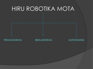 HIRU ROBOTIKA MOTAPEDAGOGIKOAEBOLUZIOZKOAAUTONOMOA