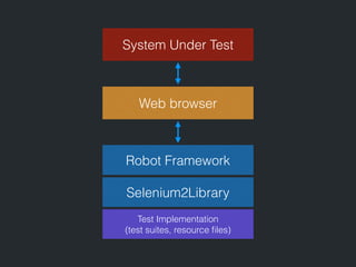 Introduction to Robot Framework | PDF