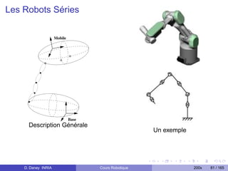 Les Robots Séries


                   £¢¢£   Mobile
                ¡¡   ¡¡
           ¤¤¦¤¤¥
             ¥
    §§¨§¨ §§¨§¨




                                   Base
         Description Générale
                                                            Un exemple




    D. Daney INRIA                        Cours Robotique                200x   81 / 165
 