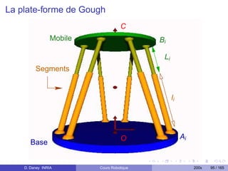 La plate-forme de Gough
                                   C
                Mobile                     Bi

                                            Li
         Segments


                                                 li




                                   O                  Ai
       Base


    D. Daney INRIA       Cours Robotique                   200x   95 / 165
 