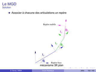 Le MGD
Solution

           Associer à chacune des articulations un repère



                                     Repère mobile


                                                         t3 θ3


                                                      t2 θ
                                                          2



                                    t1
                                    θ1         Repère base
                                  mécanisme 3R plan
       D. Daney INRIA               Cours Robotique              200x   102 / 165
 
