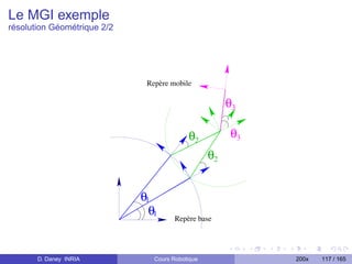 Le MGI exemple
résolution Géométrique 2/2




                              Repère mobile

                                                       θ3

                                           θ2           θ3
                                                  θ2


                             θ1
                               θ1      Repère base




       D. Daney INRIA           Cours Robotique              200x   117 / 165
 