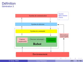 Génération 3
                                                                                                                                                                                                                                                                                                                                                                   Déﬁnition


                                                                                                                                                                                                                                                                      £    £     £     £        £   £

                                                                                                                                                                                                                                                                      ¢    ¢     ¢     ¢        ¢   ¢




                                                                                                                                                                                                                                                                                                             ¡    ¡       ¡       ¡         ¡   ¡
                                                                                                                                                                                                                                                                                                                                                 




                                                                                                                                                                                                                                    §    §     §     §        §   §
                                                                                                                                                                                                                                    ¦    ¦     ¦     ¦        ¦   ¦




                                                       ¥   ¥   ¥   ¥   ¥   ¥       ¥           ¥           ¥           ¥            ¥           ¥           ¥           ¥               ¥       ¥       ¥       ¥

                                                       ¤   ¤   ¤   ¤   ¤   ¤       ¤           ¤           ¤           ¤            ¤           ¤           ¤           ¤               ¤       ¤       ¤       ¤




                                           
                                           




                                                                                                                                                                                                                                                                      £    £     £     £        £   £
                                                                                                                                                                                                                                                                      ¢    ¢     ¢     ¢        ¢   ¢




                                                                                                                                                                                                                                                                                                             ¡    ¡       ¡       ¡         ¡   ¡
                                                                                                                                                                                                                                                                                                                                                 




                                                                                                                                                                                                                                    §    §     §     §        §   §

                                                                                                                                                                                                                                    ¦    ¦     ¦     ¦        ¦   ¦




                                                       ¥   ¥   ¥   ¥   ¥   ¥       ¥           ¥           ¥           ¥            ¥           ¥           ¥           ¥               ¥       ¥       ¥       ¥

                                                       ¤   ¤   ¤   ¤   ¤   ¤       ¤           ¤           ¤           ¤            ¤           ¤           ¤           ¤               ¤       ¤       ¤       ¤




                                                                               ©           ©           ©           ©            ©           ©           ©           ©               ©

                                                                               ¨           ¨           ¨           ¨            ¨           ¨           ¨           ¨               ¨




                                           
                                           




D. Daney INRIA
                                                                                                                                                                                                                                                                      £    £     £     £        £   £
                                                                                                                                                                                                                                                                      ¢    ¢     ¢     ¢        ¢   ¢




                                                                                                                                                                                                                                                                                                             ¡    ¡       ¡       ¡         ¡   ¡

                                                                                                                                                                                                                                                                                                                                                 




                                                                                                                                                                                                                                    §    §     §     §        §   §

                                                                                                                                                                                                                                    ¦    ¦     ¦     ¦        ¦   ¦




                                                       ¥   ¥   ¥   ¥   ¥   ¥       ¥           ¥           ¥           ¥            ¥           ¥           ¥           ¥               ¥       ¥       ¥       ¥
                                                       ¤   ¤   ¤   ¤   ¤   ¤       ¤           ¤           ¤           ¤            ¤           ¤           ¤           ¤               ¤       ¤       ¤       ¤




                                                                               ©           ©           ©           ©            ©           ©           ©           ©               ©
                                                                               ¨           ¨           ¨           ¨            ¨           ¨           ¨           ¨               ¨




                                           

                                           




                                                                                                                                                                                                                                                                      £    £     £     £        £   £

                                                                                                                                                                                                                                                                      ¢    ¢     ¢     ¢        ¢   ¢




                                                                                                                                                                                                                                                                                                             ¡    ¡       ¡       ¡         ¡   ¡
                                                                                                                                                                                                                                                                                                                                                 




                                                                                                                                                                                                                                    §    §     §     §        §   §
                                                                                                                                                                                                                                    ¦    ¦     ¦     ¦        ¦   ¦




                                                       ¥   ¥   ¥   ¥   ¥   ¥       ¥           ¥           ¥           ¥            ¥           ¥           ¥           ¥               ¥       ¥       ¥       ¥
                                                       ¤   ¤   ¤   ¤   ¤   ¤       ¤           ¤           ¤           ¤            ¤           ¤           ¤           ¤               ¤       ¤       ¤       ¤




                                                                               ©           ©           ©           ©            ©           ©           ©           ©               ©
                                                                               ¨           ¨           ¨           ¨            ¨           ¨           ¨           ¨               ¨




                                           
                                           




                                                                                                                                                                                                                                                                      £    £     £     £        £   £

                                                                                                                                                                                                                                                                      ¢    ¢     ¢     ¢        ¢   ¢




                                                                                                                                                                                                                                                                                                             ¡    ¡       ¡       ¡         ¡   ¡
                                                                                                                                                                                                                                                                                                                                                 




                                                                                                                                                                                                                                    §    §     §     §        §   §

                                                                                                                                                                                                                                    ¦    ¦     ¦     ¦        ¦   ¦




                                                       ¥   ¥   ¥   ¥   ¥   ¥       ¥           ¥           ¥           ¥            ¥           ¥           ¥           ¥               ¥       ¥       ¥       ¥

                                                       ¤   ¤   ¤   ¤   ¤   ¤       ¤           ¤           ¤           ¤            ¤           ¤           ¤           ¤               ¤       ¤       ¤       ¤




                                                                               ©           ©           ©           ©            ©           ©           ©           ©               ©

                                                                               ¨           ¨           ¨           ¨            ¨           ¨           ¨           ¨               ¨




                                           
                                           




                                                                                                                                                                                                                                                                      £    £     £     £        £   £

                                                                                                                                                                                                                                                                      ¢    ¢     ¢     ¢        ¢   ¢




                                                                                                                                                                                                                                                                                                             ¡    ¡       ¡       ¡         ¡   ¡

                                                                                                                                                                                                                                                                                                                                                 




                                                                                                                                                                                                                                    §    §     §     §        §   §

                                                                                                                                                                                                                                    ¦    ¦     ¦     ¦        ¦   ¦




                                                       ¥   ¥   ¥   ¥   ¥   ¥       ¥           ¥           ¥           ¥            ¥           ¥           ¥           ¥               ¥       ¥       ¥       ¥
                                                       ¤   ¤   ¤   ¤   ¤   ¤       ¤           ¤           ¤           ¤            ¤           ¤           ¤           ¤               ¤       ¤       ¤       ¤




                                                                               ©           ©           ©           ©            ©           ©           ©           ©               ©
                                                                               ¨           ¨           ¨           ¨            ¨           ¨           ¨           ¨               ¨




                                           

                                           




                                                                                                                                                                                                                                                                      £    £     £     £        £   £

                                                                                                                                                                                                                                                                      ¢    ¢     ¢     ¢        ¢   ¢




                                                                                                                                                                                                                                                                                                             ¡    ¡       ¡       ¡         ¡   ¡
                                                                                                                                                                                                                                                                                                                                                 




                                                                                                                                                                                                                                    §    §     §     §        §   §
                                                                                                                                                                                                                                    ¦    ¦     ¦     ¦        ¦   ¦




                                                       ¥   ¥   ¥   ¥   ¥   ¥       ¥           ¥           ¥           ¥            ¥           ¥           ¥           ¥               ¥       ¥       ¥       ¥
                                                       ¤   ¤   ¤   ¤   ¤   ¤       ¤           ¤           ¤           ¤            ¤           ¤           ¤           ¤               ¤       ¤       ¤       ¤




                                                                               ©           ©           ©           ©            ©           ©           ©           ©               ©
                                                                               ¨           ¨           ¨           ¨            ¨           ¨           ¨           ¨               ¨




                                           
                                           




                                                                                        Capteurs
                                                                                                                                                                                                                                                                      £    £     £     £        £   £
                                                                                                                                                                                                                                                                      ¢    ¢     ¢     ¢        ¢   ¢




                                                                                                                                                                                                                                                                                                             ¡    ¡       ¡       ¡         ¡   ¡
                                                                                                                                                                                                                                                                                                                                                 




                                                                                                                                                                                                                                    §    §     §     §        §   §

                                                                                                                                                                                                                                    ¦    ¦     ¦     ¦        ¦   ¦




                                                       ¥   ¥   ¥   ¥   ¥   ¥       ¥           ¥           ¥           ¥            ¥           ¥           ¥           ¥               ¥       ¥       ¥       ¥

                                                       ¤   ¤   ¤   ¤   ¤   ¤       ¤           ¤           ¤           ¤            ¤           ¤           ¤           ¤               ¤       ¤       ¤       ¤




                                                                               ©           ©           ©           ©            ©           ©           ©           ©               ©
                                                                               ¨           ¨           ¨           ¨            ¨           ¨           ¨           ¨               ¨




                                           
                                           




                                                                                                                                                                                                                                                                      £    £     £     £        £   £

                                                                                                                                                                                                                                                                      ¢    ¢     ¢     ¢        ¢   ¢




                                                                                       propriocétifs
                                                                                                                                                                                                                                                                                                             ¡    ¡       ¡       ¡         ¡   ¡

                                                                                                                                                                                                                                                                                                                                                 




                                                                                                                                                                                                                                    §    §     §     §        §   §

                                                                                                                                                                                                                                    ¦    ¦     ¦     ¦        ¦   ¦




                                                       ¥   ¥   ¥   ¥   ¥   ¥       ¥           ¥           ¥           ¥            ¥           ¥           ¥           ¥               ¥       ¥       ¥       ¥
                                                       ¤   ¤   ¤   ¤   ¤   ¤       ¤           ¤           ¤           ¤            ¤           ¤           ¤           ¤               ¤       ¤       ¤       ¤




                                                                               ©           ©           ©           ©            ©           ©           ©           ©               ©
                                                                               ¨           ¨           ¨           ¨            ¨           ¨           ¨           ¨               ¨




                                           
                                           




                                                                                                                                                                                                                                                                      £    £     £     £        £   £

                                                                                                                                                                                                                                                                      ¢    ¢     ¢     ¢        ¢   ¢




                                                                                                                                                                                                                                                                                                             ¡    ¡       ¡       ¡         ¡   ¡
                                                                                                                                                                                                                                                                                                                                                 




                                                                                                                                                                                                                                    §    §     §     §        §   §

                                                                                                                                                                                                                                    ¦    ¦     ¦     ¦        ¦   ¦




                                                       ¥   ¥   ¥   ¥   ¥   ¥       ¥           ¥           ¥           ¥            ¥           ¥           ¥           ¥               ¥       ¥       ¥       ¥

                                                       ¤   ¤   ¤   ¤   ¤   ¤       ¤           ¤           ¤           ¤            ¤           ¤           ¤           ¤               ¤       ¤       ¤       ¤




                                                                               ©           ©           ©           ©            ©           ©           ©           ©               ©
                                                                               ¨           ¨           ¨           ¨            ¨           ¨           ¨           ¨               ¨




                                           

                                           




                                                                                                                                                                                                                                                                      £    £     £     £        £   £

                                                                                                                                                                                                                                                                      ¢    ¢     ¢     ¢        ¢   ¢




                                                                                                                                                                                                                                                                                                             ¡    ¡       ¡       ¡         ¡   ¡
                                                                                                                                                                                                                                                                                                                                                 




                                                                                                                                                                                                                                    §    §     §     §        §   §

                                                                                                                                                                                                                                    ¦    ¦     ¦     ¦        ¦   ¦




                                                       ¥   ¥   ¥   ¥   ¥   ¥       ¥           ¥           ¥           ¥            ¥           ¥           ¥           ¥               ¥       ¥       ¥       ¥

                                                       ¤   ¤   ¤   ¤   ¤   ¤       ¤           ¤           ¤           ¤            ¤           ¤           ¤           ¤               ¤       ¤       ¤       ¤




                                           

                                           




                                                                                                                                                                                                                                                                      £    £     £     £        £   £
                                                                                                                                                                                                                                                                      ¢    ¢     ¢     ¢        ¢   ¢




                                                                                                                                                                                                                                                                                                             ¡    ¡       ¡       ¡         ¡   ¡

                                                                                                                                                                                                                                                                                                                                                 




                                                                                                                                                                                                                                    §    §     §     §        §   §

                                                                                                                                                                                                                                    ¦    ¦     ¦     ¦        ¦   ¦




                                                       ¥   ¥   ¥   ¥   ¥   ¥       ¥           ¥           ¥           ¥            ¥           ¥           ¥           ¥               ¥       ¥       ¥       ¥

                                                       ¤   ¤   ¤   ¤   ¤   ¤       ¤           ¤           ¤           ¤            ¤           ¤           ¤           ¤               ¤       ¤       ¤       ¤




                                           
                                           




                                                                                                                                                                                                                                                                      £    £     £     £        £   £

                                                                                                                                                                                                                                                                      ¢    ¢     ¢     ¢        ¢   ¢




                                                                                                                                                                                                                                                                                                             ¡    ¡       ¡       ¡         ¡   ¡

                                                                                                                                                                                                                                                                                                                                                 




                                                                                                                                                                                                                                    §    §     §     §        §   §

                                                                                                                                                                                                                                    ¦    ¦     ¦     ¦        ¦   ¦




                                                       ¥   ¥   ¥   ¥   ¥   ¥       ¥           ¥           ¥           ¥            ¥           ¥           ¥           ¥               ¥       ¥       ¥       ¥
                                                       ¤   ¤   ¤   ¤   ¤   ¤       ¤           ¤           ¤           ¤            ¤           ¤           ¤           ¤               ¤       ¤       ¤       ¤




                                           

                                           




                                                                                                                                                                                                                                                                      £    £     £     £        £   £

                                                                                                                                                                                                                                                                      ¢    ¢     ¢     ¢        ¢   ¢




                                                                                                                                                                                                                                                                                                             ¡    ¡       ¡       ¡         ¡   ¡

                                                                                                                                                                                                                                                                                                                                                 




                                                                                                                                                                                                                                    §    §     §     §        §   §
                                                                                                                                                                                                                                    ¦    ¦     ¦     ¦        ¦   ¦




                                                       ¥   ¥   ¥   ¥   ¥   ¥       ¥           ¥           ¥           ¥            ¥           ¥           ¥           ¥               ¥       ¥       ¥       ¥

                                                       ¤   ¤   ¤   ¤   ¤   ¤       ¤           ¤           ¤           ¤            ¤           ¤           ¤           ¤               ¤       ¤       ¤       ¤




                                           

                                           




                                                                                                                                                                                                                                                                      £    £     £     £        £   £

                                                                                                                                                                                                                                                                      ¢    ¢     ¢     ¢        ¢   ¢




                                                                                                                                                                                                                                                                                                             ¡    ¡       ¡       ¡         ¡   ¡

                                                                                                                                                                                                                                                                                                                                                 




                                                                                                                                                                                                                                    §    §     §     §        §   §

                                                                                                                                                                                                                                    ¦    ¦     ¦     ¦        ¦   ¦




                                                       ¥   ¥   ¥   ¥   ¥   ¥       ¥           ¥           ¥           ¥            ¥           ¥           ¥           ¥               ¥       ¥       ¥       ¥

                                                       ¤   ¤   ¤   ¤   ¤   ¤       ¤           ¤           ¤           ¤            ¤           ¤           ¤           ¤               ¤       ¤       ¤       ¤




                                           
                                           




                                                                                                                                                                                                                                                                      £    £     £     £        £   £

                                                                                                                                                                                                                                                                      ¢    ¢     ¢     ¢        ¢   ¢




                                                                                                                                                                                                                                                                                                             ¡    ¡       ¡       ¡         ¡   ¡

                                                                                                                                                                                                                                                                                                                                                 




                                                                                                                                                                                                                                    §    §     §     §        §   §

                                                                                                                                                                                                                                    ¦    ¦     ¦     ¦        ¦   ¦




                                                       ¥   ¥   ¥   ¥   ¥   ¥       ¥           ¥           ¥           ¥            ¥           ¥           ¥           ¥               ¥       ¥       ¥       ¥
                                                       ¤   ¤   ¤   ¤   ¤   ¤       ¤           ¤           ¤           ¤            ¤           ¤           ¤           ¤               ¤       ¤       ¤       ¤




                                           

                                           




                                                                                                                                                                                                                                                                      £    £     £     £        £   £
                                                                                                                                                                                                                                                                      ¢    ¢     ¢     ¢        ¢   ¢




                                                                                                                                                                                                                                                                                                             ¡    ¡       ¡       ¡         ¡   ¡
                                                                                                                                                                                                                                                                                                                                                 




                                                                                                                                                                                                                                    §    §     §     §        §   §
                                                                                                                                                                                                                                    ¦    ¦     ¦     ¦        ¦   ¦




                                                       ¥   ¥   ¥   ¥   ¥   ¥       ¥           ¥           ¥           ¥            ¥           ¥           ¥           ¥               ¥       ¥       ¥       ¥

                                                       ¤   ¤   ¤   ¤   ¤   ¤       ¤           ¤           ¤           ¤            ¤           ¤           ¤           ¤               ¤       ¤       ¤       ¤




                                           

                                           




                                                                                                                                                                                                                                                                      £    £     £     £        £   £

                                                                                                                                                                                                                                                                      ¢    ¢     ¢     ¢        ¢   ¢




                                                                                                                                                                                                                                                                                                             ¡    ¡       ¡       ¡         ¡   ¡

                                                                                                                                                                                                                                                                                                                                                 




                                                                                                                                                                                                                                    §    §     §     §        §   §

                                                                                                                                                                                                                                    ¦    ¦     ¦     ¦        ¦   ¦




                                                       ¥   ¥   ¥   ¥   ¥   ¥       ¥           ¥           ¥           ¥            ¥           ¥           ¥           ¥               ¥       ¥       ¥       ¥
                                                       ¤   ¤   ¤   ¤   ¤   ¤       ¤           ¤           ¤           ¤            ¤           ¤           ¤           ¤               ¤       ¤       ¤       ¤




                                           
                                           




                                                                                                                                                                                                                                                                      £    £     £     £        £   £

                                                                                                                                                                                                                                                                      ¢    ¢     ¢     ¢        ¢   ¢




                                                                                                                                                                                                                                                                                                             ¡    ¡       ¡       ¡         ¡   ¡

                                                                                                                                                                                                                                                                                                                                                 




                                                                                                                                                                                                                                    §    §     §     §        §   §

                                                                                                                                                                                                                                    ¦    ¦     ¦     ¦        ¦   ¦




                                                       ¥   ¥   ¥   ¥   ¥   ¥       ¥           ¥           ¥           ¥            ¥           ¥           ¥           ¥               ¥       ¥       ¥       ¥

                                                       ¤   ¤   ¤   ¤   ¤   ¤       ¤           ¤           ¤           ¤            ¤           ¤           ¤           ¤               ¤       ¤       ¤       ¤




                                           

                                           




                                                                                                                                                                                                                                                                      £    £     £     £        £   £
                                                                                                                                                                                                                                                                      ¢    ¢     ¢     ¢        ¢   ¢




                                                                                                                                                                                                                                                                                                             ¡    ¡       ¡       ¡         ¡   ¡
                                                                                                                                                                                                                                                                                                                                                 




                                                                                                                                                                                                                                    §    §     §     §        §   §

                                                                                                                                                                                                                                    ¦    ¦     ¦     ¦        ¦   ¦




                                                       ¥   ¥   ¥   ¥   ¥   ¥       ¥           ¥           ¥           ¥            ¥           ¥           ¥           ¥               ¥       ¥       ¥       ¥

                                                       ¤   ¤   ¤   ¤   ¤   ¤       ¤           ¤           ¤           ¤            ¤           ¤           ¤           ¤               ¤       ¤       ¤       ¤




                                           

                                           




                                                           Robot
                                                                                                                                                                                                                                                                      £    £     £     £        £   £
                                                                                                                                                                                                                                                                      ¢    ¢     ¢     ¢        ¢   ¢




                                                                                                                                                                                                                                                                                                             ¡    ¡       ¡       ¡         ¡   ¡

                                                                                                                                                                                                                                                                                                                                                 




                                                                                                                                                                                                                                    §    §     §     §        §   §
                                                                                                                                                                                                                                    ¦    ¦     ¦     ¦        ¦   ¦




                                                       ¥   ¥   ¥   ¥   ¥   ¥       ¥           ¥           ¥           ¥            ¥           ¥           ¥           ¥               ¥       ¥       ¥       ¥

                                                       ¤   ¤   ¤   ¤   ¤   ¤       ¤           ¤           ¤           ¤            ¤           ¤           ¤           ¤               ¤       ¤       ¤       ¤




                                           
                                           




                                                                                                                                                                                                                                                                      £    £     £     £        £   £

                                                                                                                                                                                                                                                                      ¢    ¢     ¢     ¢        ¢   ¢




                                                                                                                                                                                                                                                                                                             ¡    ¡       ¡       ¡         ¡   ¡

                                                                                                                                                                                                                                                                                                                                                 




                                                                                                                                                                                                                                    §    §     §     §        §   §

                                                                                                                                                                                                                                    ¦    ¦     ¦     ¦        ¦   ¦
                                                                                                                               Structure mécanique

                                                       ¥   ¥   ¥   ¥   ¥   ¥       ¥           ¥           ¥           ¥            ¥           ¥           ¥           ¥               ¥       ¥       ¥       ¥
                                                       ¤   ¤   ¤   ¤   ¤   ¤       ¤           ¤           ¤           ¤            ¤           ¤           ¤           ¤               ¤       ¤       ¤       ¤




                                           
                                           




                                                                                                                                                                                                                                                                      £    £     £     £        £   £

                                                                                                                                                                                                                                                                      ¢    ¢     ¢     ¢        ¢   ¢
                                                                                                                                                                                                                                                                          Systéme de décision




                                                                                                                                                                                                                                                                                                             ¡    ¡       ¡       ¡         ¡   ¡

                                                                                                                                                                                                                                                                                                                                                 




                                                                                                                                                                                                                                    §    §     §     §        §   §

                                                                                                                                                                                                                                    ¦    ¦     ¦     ¦        ¦   ¦




                                                       ¥   ¥   ¥   ¥   ¥   ¥       ¥           ¥           ¥           ¥            ¥           ¥           ¥           ¥               ¥       ¥       ¥       ¥

                                                       ¤   ¤   ¤   ¤   ¤   ¤       ¤           ¤           ¤           ¤            ¤           ¤           ¤           ¤               ¤       ¤       ¤       ¤




                                           

                                           
                                                                                                                                                                                                                                        Système de commande




                                                                                                                                                                                                                                                                      £    £     £     £        £   £
                                                                                                                                                                                                                                                                      ¢    ¢     ¢     ¢        ¢   ¢




                                                                                                                                                                                                                                                                                                             ¡    ¡       ¡       ¡         ¡   ¡

                                                                                                                                                                                                                                                                                                                                                 




                                                                                                                                                                                                                                    §    §     §     §        §   §

                                                                                                                                                                                                                                    ¦    ¦     ¦     ¦        ¦   ¦




                                                       ¥   ¥   ¥   ¥   ¥   ¥       ¥           ¥           ¥           ¥            ¥           ¥           ¥           ¥               ¥       ¥       ¥       ¥

                                                       ¤   ¤   ¤   ¤   ¤   ¤       ¤           ¤           ¤           ¤            ¤           ¤           ¤           ¤               ¤       ¤       ¤       ¤




                                           

                                           




Cours Robotique
                                                                                                                                                                                                                                                                                                                 Systéme de communication




                                                                                                                                                                                                                                                                      £    £     £     £        £   £

                                                                                                                                                                                                                                                                      ¢    ¢     ¢     ¢        ¢   ¢




                                                                                                                                                                                                                                                                                                             ¡    ¡       ¡       ¡         ¡   ¡
                                                                                                                                                                                                                                                                                                                                                 




                                                                                                                                                                                                                                    §    §     §     §        §   §

                                                                                                                                                                                                                                    ¦    ¦     ¦     ¦        ¦   ¦




                          Environnement
                                                       ¥   ¥   ¥   ¥   ¥   ¥       ¥           ¥           ¥           ¥            ¥           ¥           ¥           ¥               ¥       ¥       ¥       ¥
                                                       ¤   ¤   ¤   ¤   ¤   ¤       ¤           ¤           ¤           ¤            ¤           ¤           ¤           ¤               ¤       ¤       ¤       ¤




                                                                                                                                                                     
                                                                                                                                                                     




                                           

                                           




                                                                                                                                                                                                                                                                      £    £     £     £        £   £

                                                                                                                                                                                                                                                                      ¢    ¢     ¢     ¢        ¢   ¢




                                                                                                                                                                                                                                                                                                             ¡    ¡       ¡       ¡         ¡   ¡

                                                                                                                                                                                                                                                                                                                                                 




                                                                                                                                                                                                                                    §    §     §     §        §   §
                                                                                                                                                                                                                                    ¦    ¦     ¦     ¦        ¦   ¦




                                                       ¥   ¥   ¥   ¥   ¥   ¥       ¥           ¥           ¥           ¥            ¥           ¥           ¥           ¥               ¥       ¥       ¥       ¥
                                                       ¤   ¤   ¤   ¤   ¤   ¤       ¤           ¤           ¤           ¤            ¤           ¤           ¤           ¤               ¤       ¤       ¤       ¤




                                                                                                                                                                     

                                                                                                                                                                     




                                           

                                           




                                                                                                                                                                                                                                                                      £    £     £     £        £   £

                                                                                                                                                                                                                                                                      ¢    ¢     ¢     ¢        ¢   ¢




                                                                                                                                                                                                                                                                                                             ¡    ¡       ¡       ¡         ¡   ¡

                                                                                                                                                                                                                                                                                                                                                 




                                                                                                                                                                                                                                    §    §     §     §        §   §

                                                                                                                                                                                                                                    ¦    ¦     ¦     ¦        ¦   ¦




                                                       ¥   ¥   ¥   ¥   ¥   ¥       ¥           ¥           ¥           ¥            ¥           ¥           ¥           ¥               ¥       ¥       ¥       ¥

                                                       ¤   ¤   ¤   ¤   ¤   ¤       ¤           ¤           ¤           ¤            ¤           ¤           ¤           ¤               ¤       ¤       ¤       ¤




                                                                                                                                                                     

                                                                                                                                                                     




                                           

                                           




                                                                                                                                                                                                                                                                      £    £     £     £        £   £
                                                                                                                                                                                                                                                                      ¢    ¢     ¢     ¢        ¢   ¢




                                                                                                                                                                                                                                                                                                             ¡    ¡       ¡       ¡         ¡   ¡

                                                                                                                                                                                                                                                                                                                                                 




                                                                                                                                                                                                                                    §    §     §     §        §   §

                                                                                                                                                                                                                                    ¦    ¦     ¦     ¦        ¦   ¦




                                                       ¥   ¥   ¥   ¥   ¥   ¥       ¥           ¥           ¥           ¥            ¥           ¥           ¥           ¥               ¥       ¥       ¥       ¥

                                                       ¤   ¤   ¤   ¤   ¤   ¤       ¤           ¤           ¤           ¤            ¤           ¤           ¤           ¤               ¤       ¤       ¤       ¤




                                                                                                                                                                     
                                                                                                                                                                     




                                           

                                           




                                                                                                                                                                                                                                                                      £    £     £     £        £   £

                                                                                                                                                                                                                                                                      ¢    ¢     ¢     ¢        ¢   ¢




                                                                                                                                                                                                                                                                                                             ¡    ¡       ¡       ¡         ¡   ¡
                                                                                                                                                                                                                                                                                                                                                 




                                                                                                                                                                                                                                    §    §     §     §        §   §
                                                                                                                                                                                                                                    ¦    ¦     ¦     ¦        ¦   ¦




                                                       ¥   ¥   ¥   ¥   ¥   ¥       ¥           ¥           ¥           ¥            ¥           ¥           ¥           ¥               ¥       ¥       ¥       ¥
                                                       ¤   ¤   ¤   ¤   ¤   ¤       ¤           ¤           ¤           ¤            ¤           ¤           ¤           ¤               ¤       ¤       ¤       ¤




                                                                                                                                                                     

                                                                                                                                                                     




                                           

                                           




                                                                                                                                                                                                                                                                      £    £     £     £        £   £

                                                                                                                                                                                                                                                                      ¢    ¢     ¢     ¢        ¢   ¢




                                                                                                                                                                                                                                                                                                             ¡    ¡       ¡       ¡         ¡   ¡

                                                                                                                                                                                                                                                                                                                                                 




                                                                                                                                                                                                                                    §    §     §     §        §   §

                                                                                                                                                                                                                                    ¦    ¦     ¦     ¦        ¦   ¦




                                                       ¥   ¥   ¥   ¥   ¥   ¥       ¥           ¥           ¥           ¥            ¥           ¥           ¥           ¥               ¥       ¥       ¥       ¥

                                                       ¤   ¤   ¤   ¤   ¤   ¤       ¤           ¤           ¤           ¤            ¤           ¤           ¤           ¤               ¤       ¤       ¤       ¤




                                                                                                                                                                     

                                                                                                                                                                     




                                           
                                           




                                                                                                                                                                                                                                                                      £    £     £     £        £   £

                                                                                                                                                                                                                                                                      ¢    ¢     ¢     ¢        ¢   ¢




                                                                                                                                                                                                                                                                                                             ¡    ¡       ¡       ¡         ¡   ¡

                                                                                                                                                                                                                                                                                                                                                 




                                                                                                                                                                                                                                    §    §     §     §        §   §

                                                                                                                                                                                                                                    ¦    ¦     ¦     ¦        ¦   ¦




                                                       ¥   ¥   ¥   ¥   ¥   ¥       ¥           ¥           ¥           ¥            ¥           ¥           ¥           ¥               ¥       ¥       ¥       ¥

                                                       ¤   ¤   ¤   ¤   ¤   ¤       ¤           ¤           ¤           ¤            ¤           ¤           ¤           ¤               ¤       ¤       ¤       ¤




                                                                                                                                                                     

                                                                                                                                                                     




                                           

                                           
                                                                                                               Actionneurs




                                                                                                                                                                                                                                                                      £    £     £     £        £   £
                                                                                                                                                                                                                                                                      ¢    ¢     ¢     ¢        ¢   ¢




                                                                                                                                                                                                                                                                                                             ¡    ¡       ¡       ¡         ¡   ¡
                                                                                                                                                                                                                                                                                                                                                 




                                                                                                                                                                                                                                    §    §     §     §        §   §
                                                                                                                                                                                                                                    ¦    ¦     ¦     ¦        ¦   ¦




                                                       ¥   ¥   ¥   ¥   ¥   ¥       ¥           ¥           ¥           ¥            ¥           ¥           ¥           ¥               ¥       ¥       ¥       ¥

                                                       ¤   ¤   ¤   ¤   ¤   ¤       ¤           ¤           ¤           ¤            ¤           ¤           ¤           ¤               ¤       ¤       ¤       ¤




                                                                                                                                                                     

                                                                                                                                                                     




                                           

                                           




                                                                                                                                                                                                                                                                      £    £     £     £        £   £
                                                                                                                                                                                                                                                                      ¢    ¢     ¢     ¢        ¢   ¢




                                                                                                                                                                                                                                                                                                             ¡    ¡       ¡       ¡         ¡   ¡

                                                                                                                                                                                                                                                                                                                                                 




                                                                                                                                                                                                                                    §    §     §     §        §   §
                                                                                                                                                                                                                                    ¦    ¦     ¦     ¦        ¦   ¦




                                                       ¥   ¥   ¥   ¥   ¥   ¥       ¥           ¥           ¥           ¥            ¥           ¥           ¥           ¥               ¥       ¥       ¥       ¥

                                                       ¤   ¤   ¤   ¤   ¤   ¤       ¤           ¤           ¤           ¤            ¤           ¤           ¤           ¤               ¤       ¤       ¤       ¤




                                           
                                           




                                                                                                                                                                                                                                                                      £    £     £     £        £   £

                                                                                                                                                                                                                                                                      ¢    ¢     ¢     ¢        ¢   ¢




                                                                                                                                                                                                                                                                                                             ¡    ¡       ¡       ¡         ¡   ¡

                                                                                                                                                                                                                                                                                                                                                 




                                           

                                           
                                                                                                                                                                                                                                                                                                        ...




                                           

                                           




                                                                                                                                                                                                                         

                                                                                                                                                                                                                         




                                           
                                           




                                                                                                                                                                                                                         
                                                                                                                                                                                                                         




                                           

                                           
                                                                                                                                                                                                                                                                                                        Clavier




                                                                                                                                                                                                                         
                                                                                                                                                                                                                         
                                                                                                                                                                                                                                                                                                        Joystick




                                           
                                           




                                                                                                                                                                                                                         
                                                                                                                                                                                                                         




                                           
                                           




                                                                                                                                                                                                                         

                                                                                                                                                                                                                         




                                           

                                           




                                                                                                                                                                                                                         

                                                                                                                                                                                                                         
                                                                                                                                                                                                                                                                                                        Boite à bouton




                                           

                                           
                                                                                                                                                                                    exteroceptifs
                                                                                                                                                                                    Informations




                                                                                                                                                                                                                         
                                                                                                                                                                                                                         




                                           
                                           




                                                                                                                                                                                                                         
                                                                                                                                                                                                                         




                                           
                                           
200x
19 / 165
 