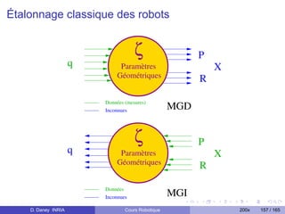 Étalonnage classique des robots


                                     ζ                   P
                     q        Paramètres                     X
                             Géométriques                R

                         Données (mesures)
                         Inconnues                 MGD


                                     ζ                   P
                     q        Paramètres                     X
                             Géométriques
                                                         R

                         Données
                         Inconnues                 MGI
    D. Daney INRIA               Cours Robotique                 200x   157 / 165
 