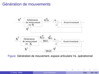 Génération de mouvements


              qf        Génération        qd
                                           (t)         +
                       de mouvement                         Asservissement
                           en q                         −
                       q i


                                      d
              f                     X(t)  qd +
                                           (t)
          X           Génération
                                      MGI
                     de mouvement                           Asservissement
                        en X                    −
                      Xi                       qi
                                            MGD

  Figure: Génération de mouvement, espace articulaire Vs. opérationnel




    D. Daney INRIA                        Cours Robotique                    200x   163 / 165
 