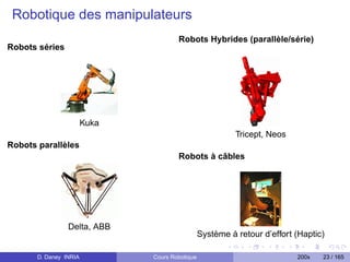 Robotique des manipulateurs
                                       Robots Hybrides (parallèle/série)
Robots séries




                        Kuka
                                                           Tricept, Neos
Robots parallèles
                                       Robots à câbles




                 Delta, ABB
                                                 Système à retour d’effort (Haptic)

       D. Daney INRIA          Cours Robotique                             200x   23 / 165
 