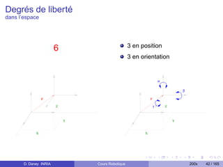 Degrés de liberté
dans l’espace




                                                  3 en position
                        6
                                                  3 en orientation


                                                                    α

                                                                                β

                 P                                          P

                        Z                                       γ       Z



                            Y                                               Y


             X                                          X




       D. Daney INRIA           Cours Robotique                                     200x   42 / 165
 