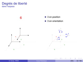 Degrés de liberté
dans l’espace




                                                  3 en position
                        6
                                                  3 en orientation


                                                                    α

                                                                                β

                 P                                          P

                        Z                                       γ       Z



                            Y                                               Y


             X                                          X




       D. Daney INRIA           Cours Robotique                                     200x   42 / 165
 