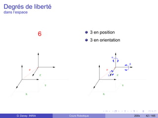 Degrés de liberté
dans l’espace




                                                  3 en position
                        6
                                                  3 en orientation


                                                                    α

                                                                                β

                 P                                          P

                        Z                                       γ       Z



                            Y                                               Y


             X                                          X




       D. Daney INRIA           Cours Robotique                                     200x   42 / 165
 