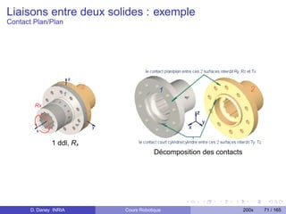 Liaisons entre deux solides : exemple
Contact Plan/Plan




               1 ddl, Rx
                                       Décomposition des contacts




       D. Daney INRIA      Cours Robotique                          200x   71 / 165
 