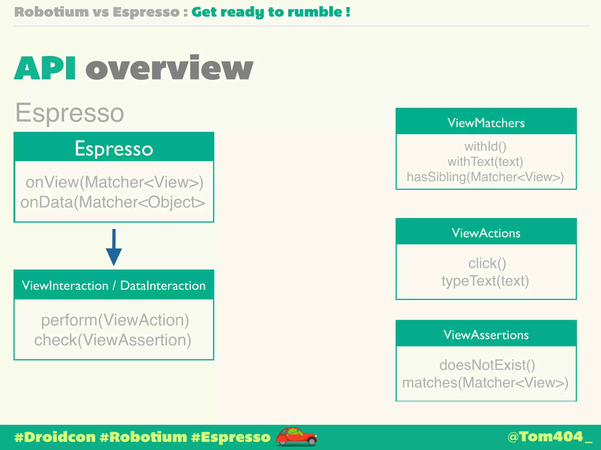 Robotium vs Espresso : Get ready to rumble ! 
API overview 
ViewMatchers Espresso 
Espresso 
onView(Matcher<View>)! 
onData(Matcher<Object> 
ViewInteraction / DataInteraction 
perform(ViewAction)! 
check(ViewAssertion) 
#Droidcon #Robotium #Espresso 
withId()! 
withText(text)! 
hasSibling(Matcher<View>) 
ViewActions 
click()! 
typeText(text) 
ViewAssertions 
doesNotExist()! 
matches(Matcher<View>) 
@Tom404_ 
 