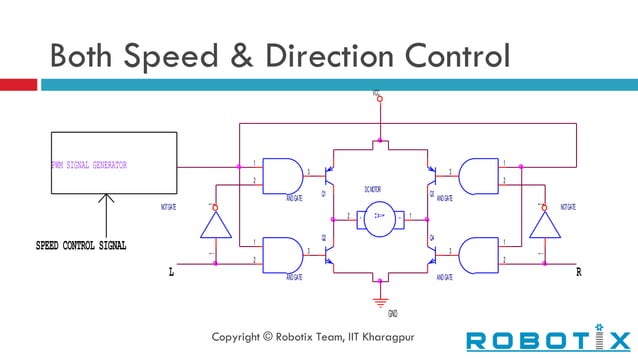 Robotix Tutorial 4 | PPT